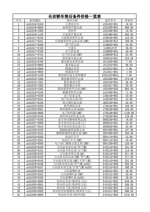 推荐-长安轿车售后备件价格一览表 精品