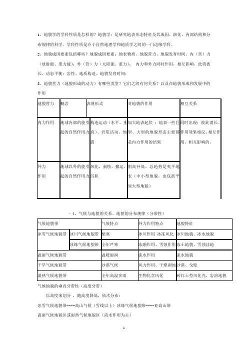 地貌学复习提纲