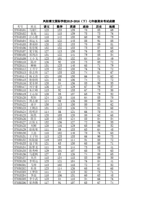 凤阳博文国际学校2015-2016(下)七年级期末考试成绩登分表