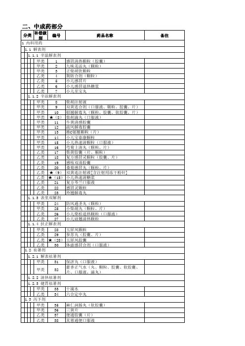 河南省新型农村合作医疗报销基本药物编码目录
