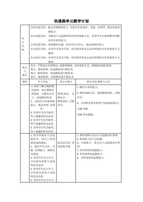 七年级快速跑单元教学计划及教案(1)