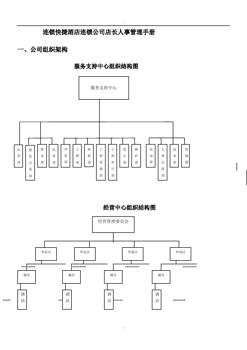 连锁快捷酒店连锁公司店长人事管理手册