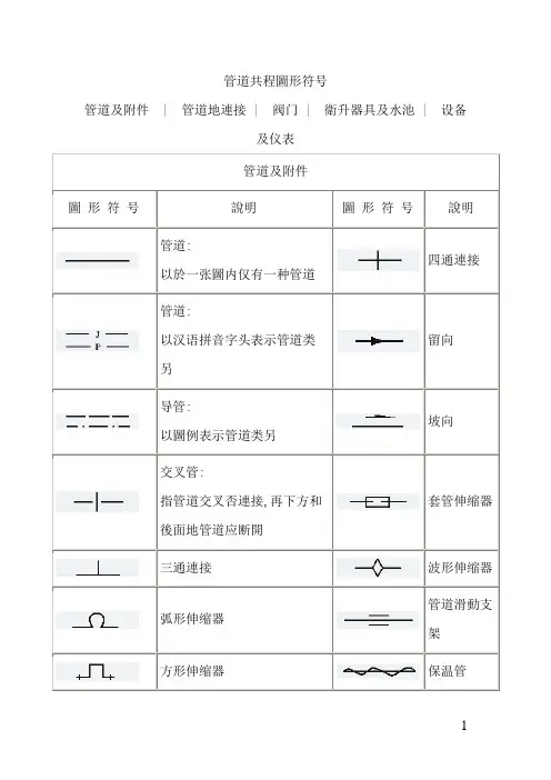 管道工程图形符号