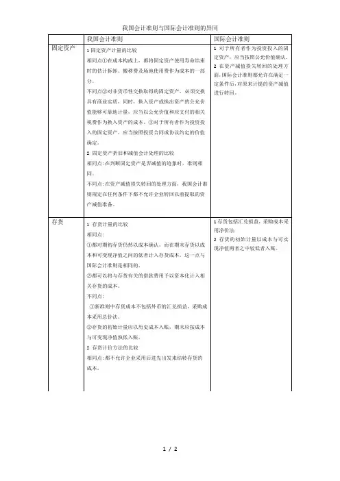 我国会计准则与国际会计准则的异同