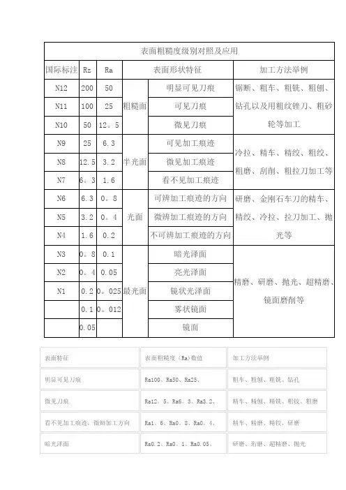 表面粗糙度等级对照表