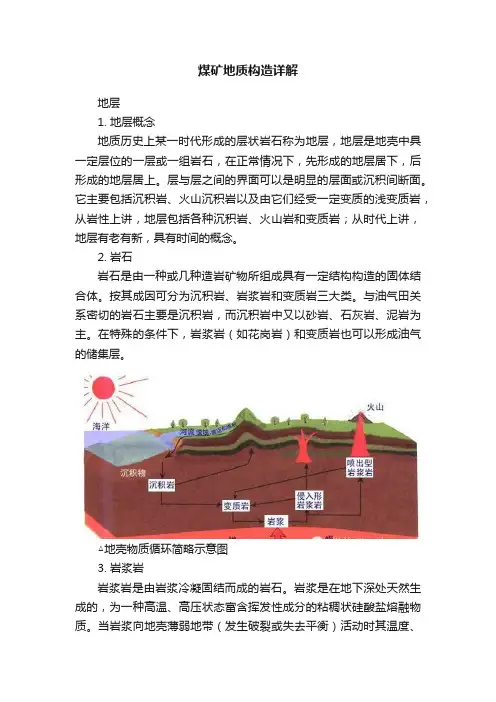 煤矿地质构造详解