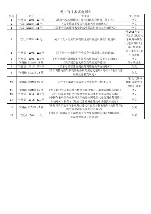气测函〔2016〕13号附件2-废止的技术规定列表