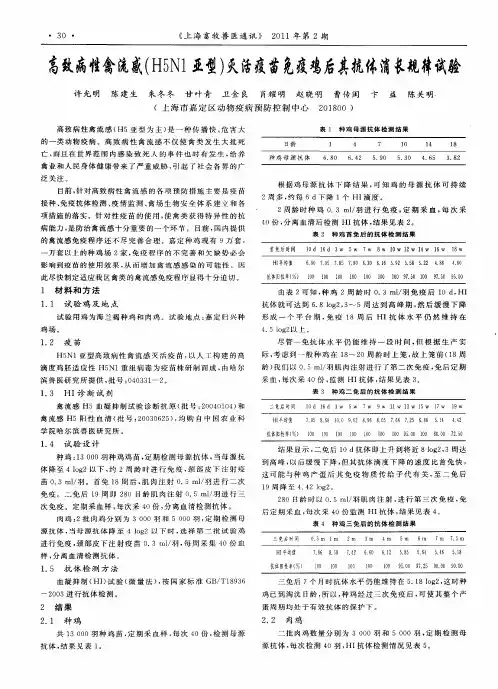 高致病性禽流感(H5N1亚型)灭活疫苗免疫鸡后其抗体消长规律试验