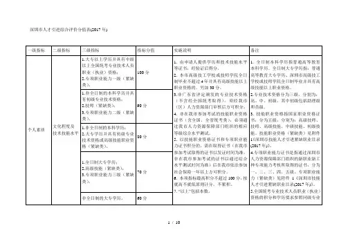 深圳市人才引进综合评价分值表(年)