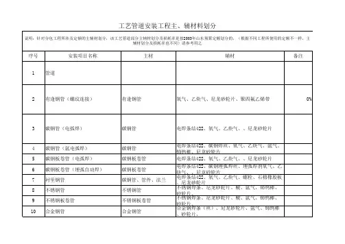 管道部分(按2003年山东定额划分)