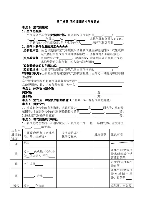 初三化学第二单元知识点小结