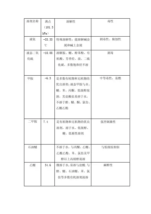 有机溶剂挥发速度