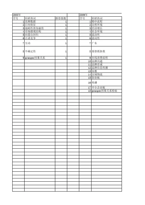 【国家自然科学基金】_双向互动_基金支持热词逐年推荐_【万方软件创新助手】_20140731