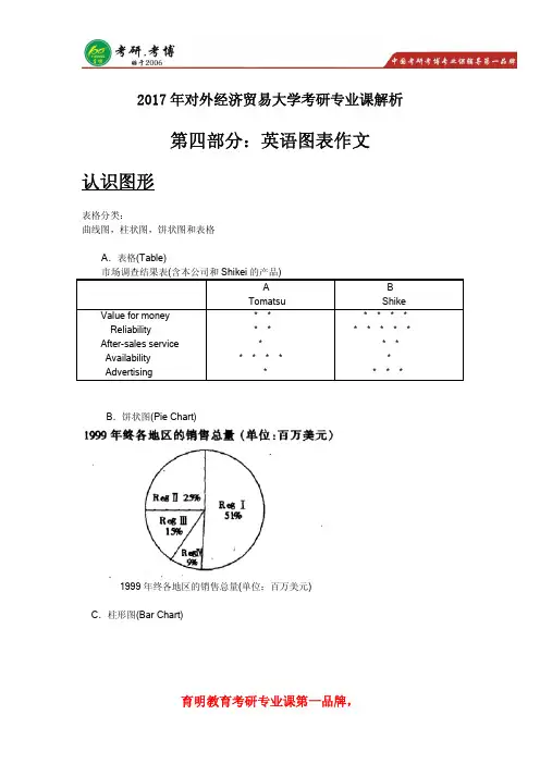 2017年对外经济贸易大学翻译硕士考研参考书目真题 英语图标作文