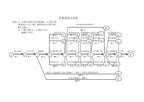 形象进度表
