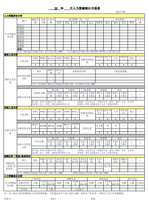 人力资源月报表模板