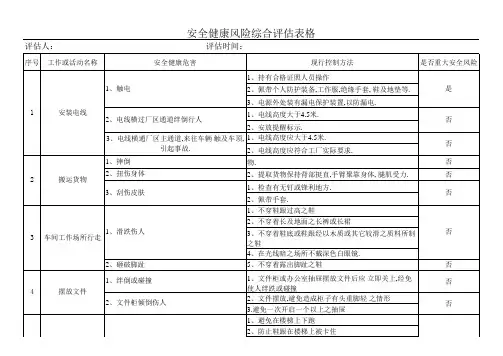 安全健康风险评估表格