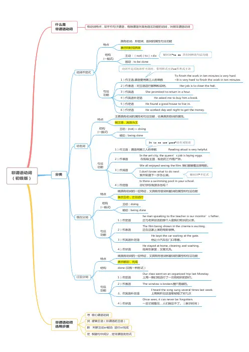 英语语法思维导图非谓语动词