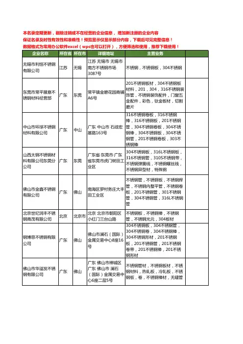 新版全国304不锈钢板工商企业公司商家名录名单联系方式大全922家
