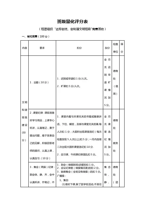 班级量化评分表【范本模板】