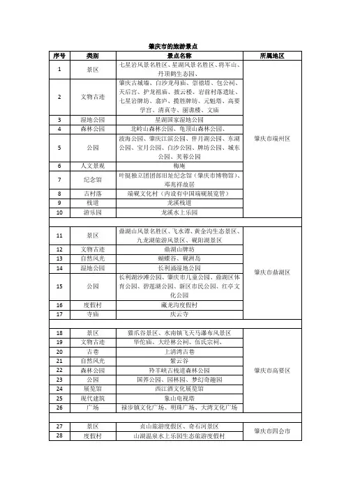 肇庆市的旅游景点整合