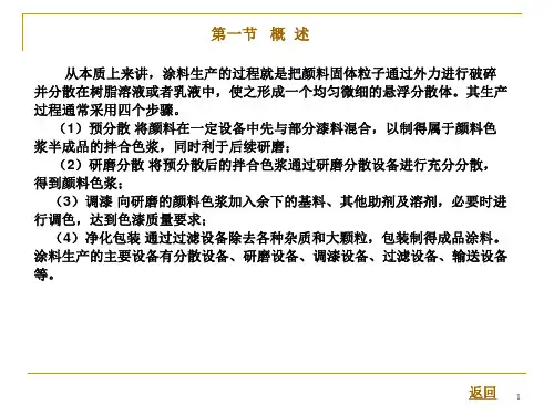 涂料生产工艺