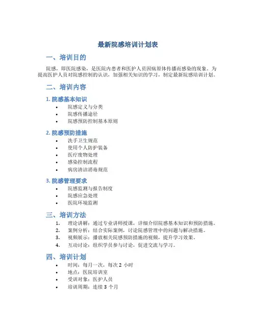 最新院感培训计划表