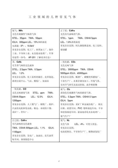 工业领域常见气体