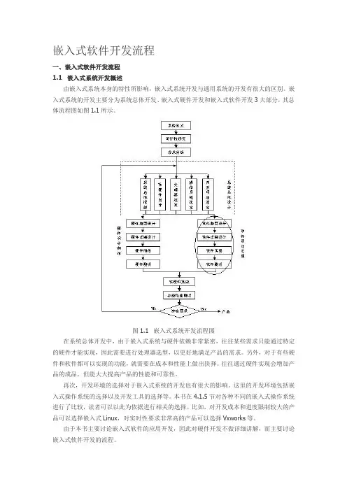 嵌入式软件开发流程