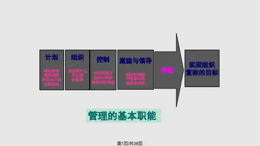 管理基本职能PPT课件