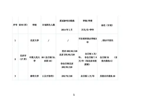 最新177所院校2015年MPAcc会计专硕学制学费和复试分数线汇总