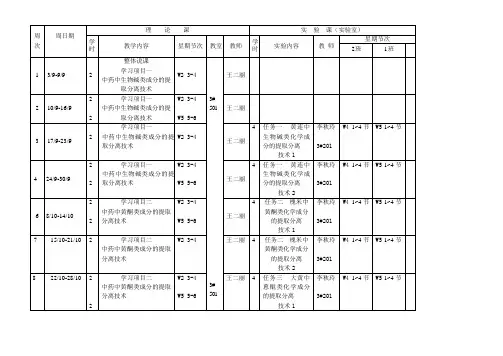 《中药化学实用技术》教学日历