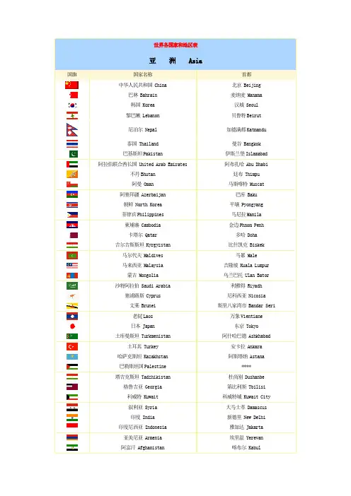 世界各国家和地区表