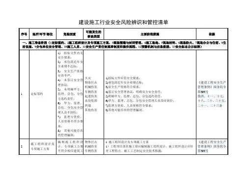 建设施工行业安全风险辨识和管控清单