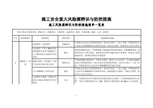 公路工程风险源辨识与防控措施