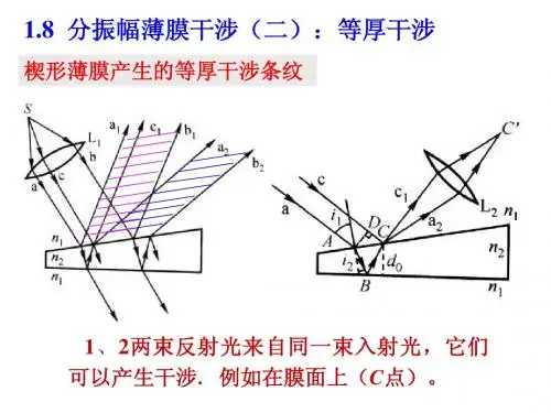 第一章光的干涉5
