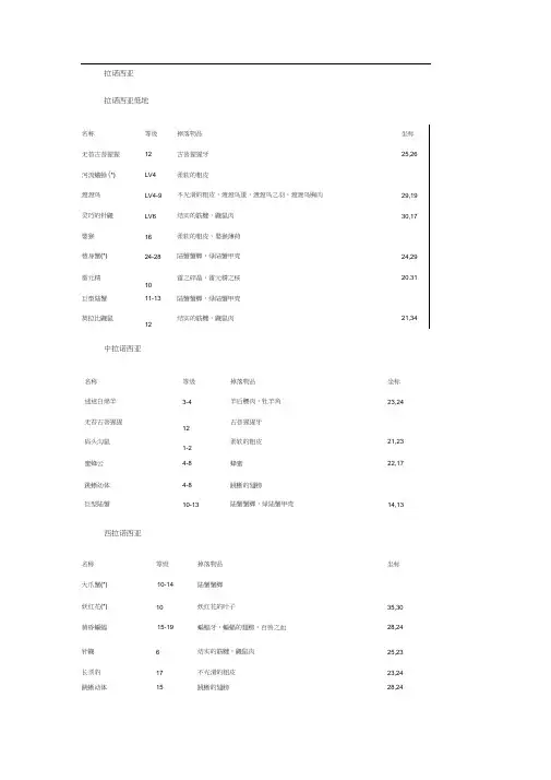 FF14怪物掉落