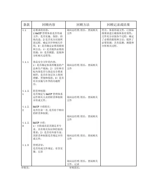 HACCP内审检查表