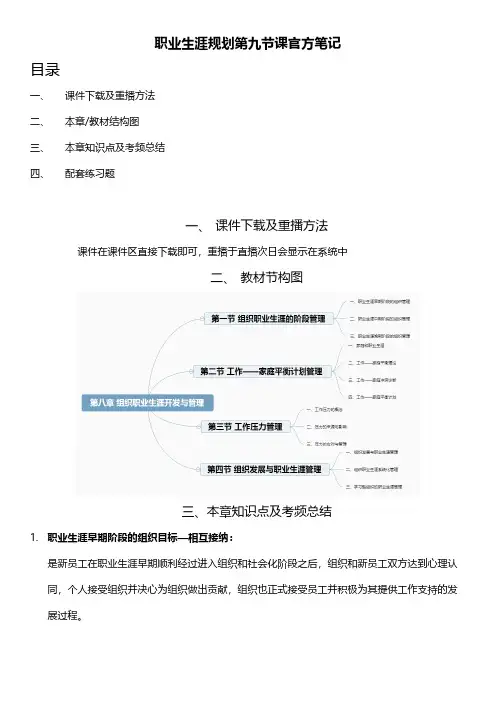职业生涯规划与管理 第九节课官方笔记