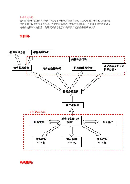 超市便利店收银数据需求分析