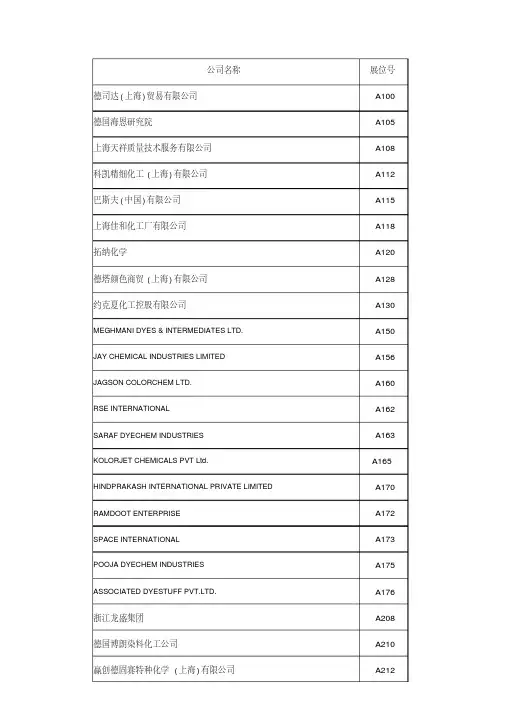 2012上海染料展展商名单