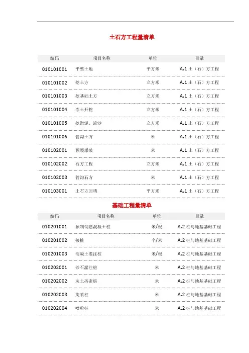 _2009陕西工程量清单编码及目录