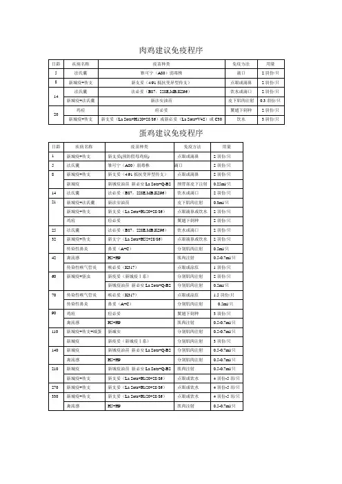 鸡免疫程序表