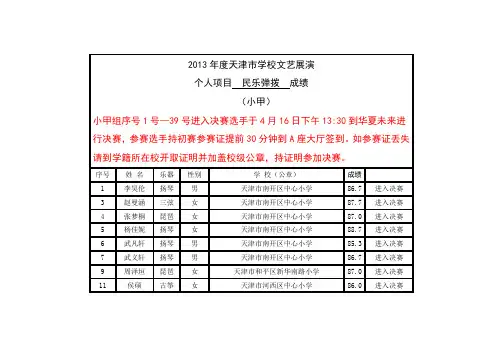 2013年度天津市学校文艺展演弹拨小甲成绩