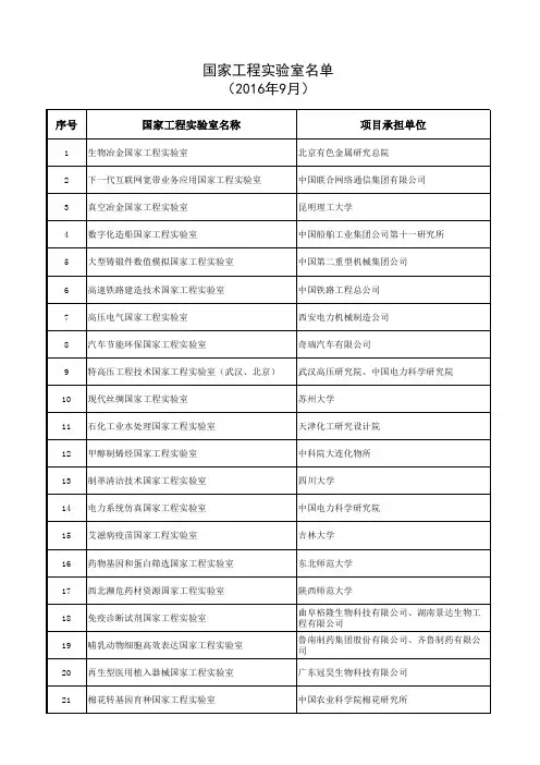 W20160921国家工程实验室名单