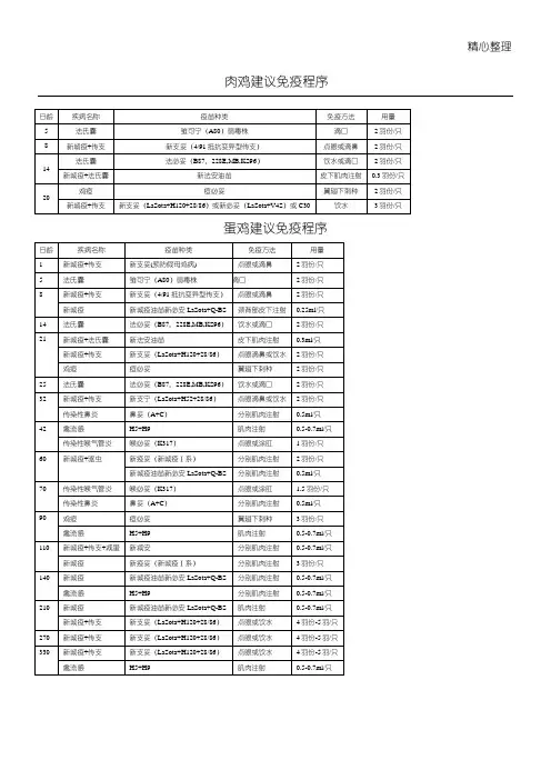 鸡免疫程序表、