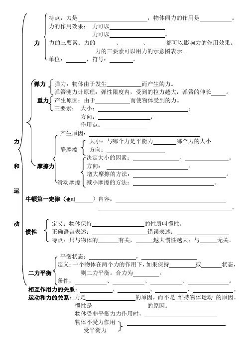 力和运动框架图