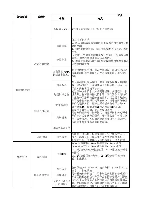 软考：5个过程组 10个知识领域 47个过程 +计算公式