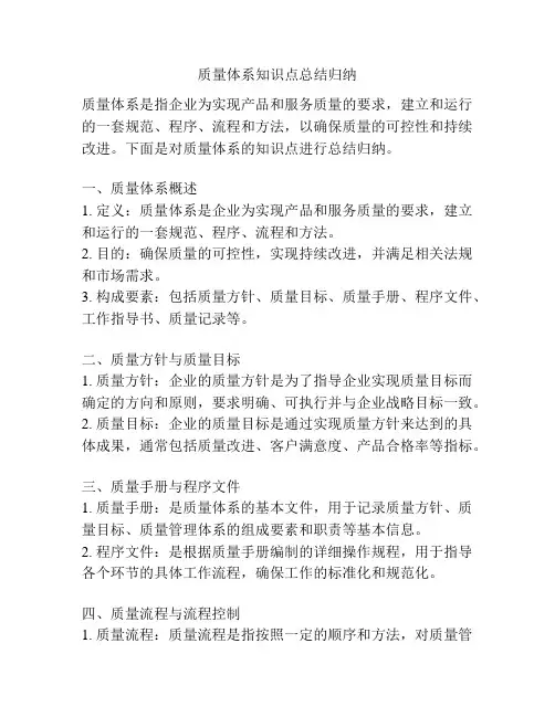质量体系知识点总结归纳