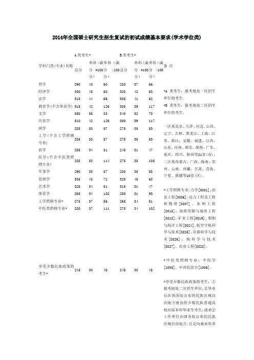 历年考研国家线